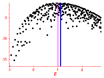Strength function log